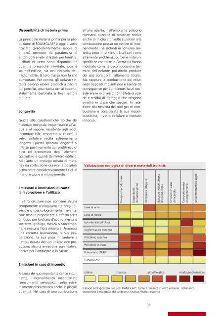 Sistemi d'isolamento per facciate - foamglas