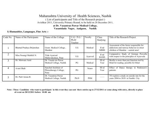 Maharashtra Health Science University, Nashik