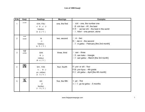 [eBook] 1000 kanjis - japanese dictionary