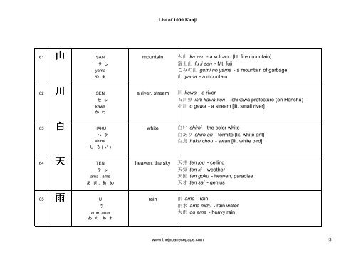 [eBook] 1000 kanjis - japanese dictionary