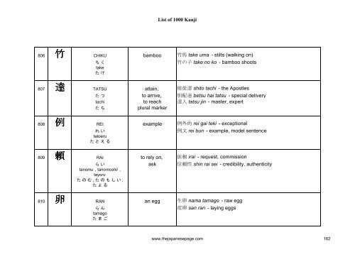 [eBook] 1000 kanjis - japanese dictionary