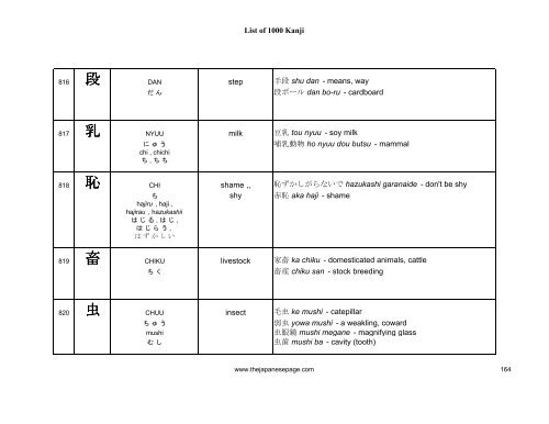 [eBook] 1000 kanjis - japanese dictionary