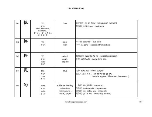 [eBook] 1000 kanjis - japanese dictionary