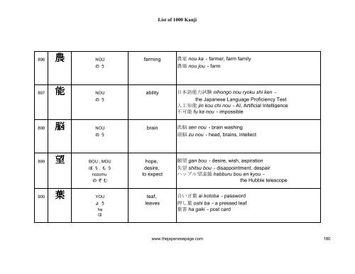 [eBook] 1000 kanjis - japanese dictionary