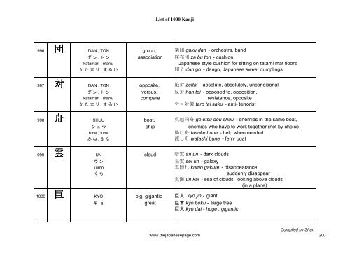 [eBook] 1000 kanjis - japanese dictionary