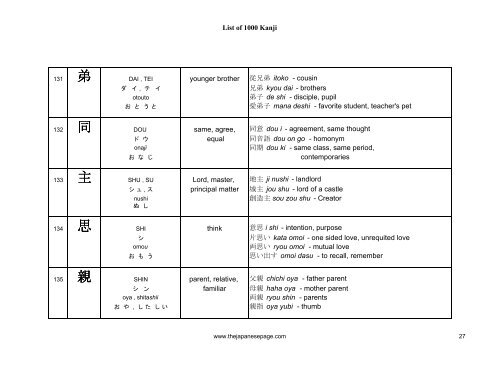 [eBook] 1000 kanjis - japanese dictionary