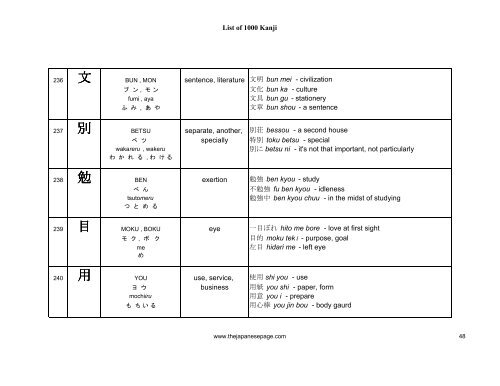 [eBook] 1000 kanjis - japanese dictionary