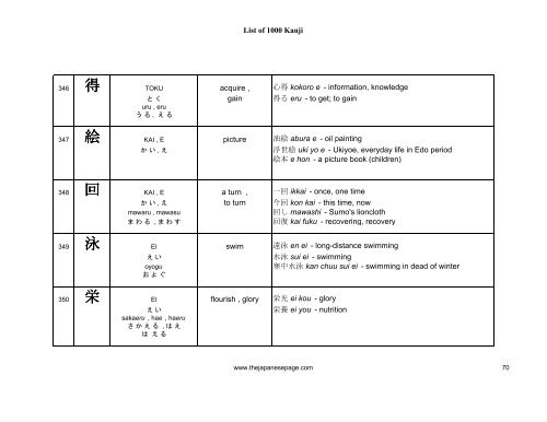 [eBook] 1000 kanjis - japanese dictionary