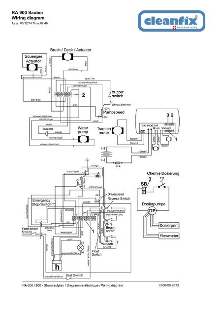 RA 900 Sauber Wiring diagram