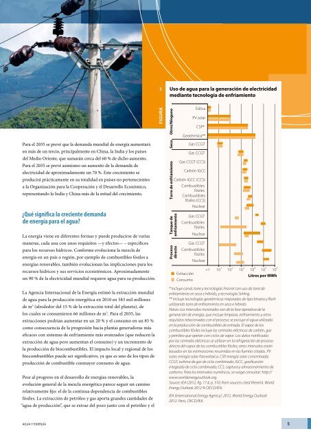 Agua y energia