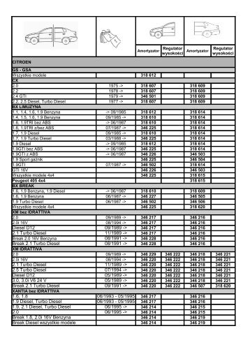 Break 2.1 Turbo Diesel 08/1991 -> 2.1 Turbo Diesel 11/1 - Hart