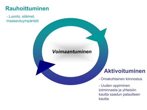 Yli-Viikari Anja Green care (pdf) (1016.2 KB) - Maaseutupolitiikka