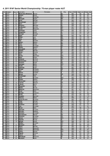 4. 2011 IFAF Senior World Championship: 75-man player roster AUT
