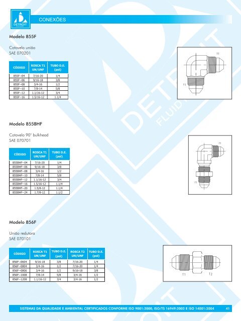 ConexÃµes flangeadas - DETRON
