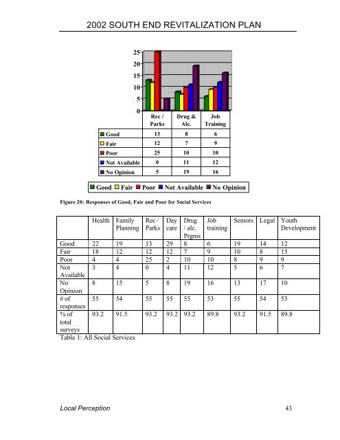 Resident Survey - East St. Louis Action Research Project ...