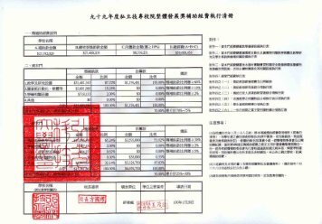 執行清冊 - 私立技專校院獎勵補助資訊網