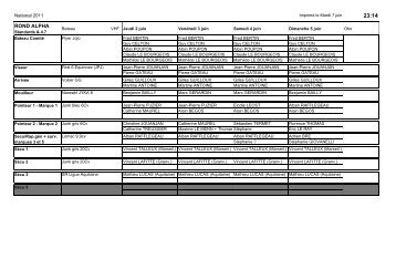 Consulter le tableau des affectations