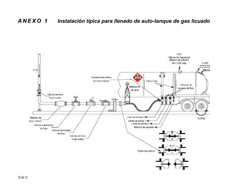 GAS LICUADO DEL PETRÓLEO