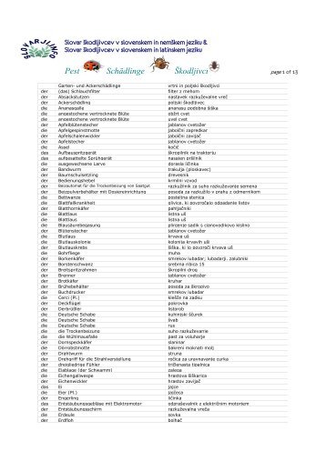 Pest Schädlinge Škodljivci - SLOVARJI.INFO