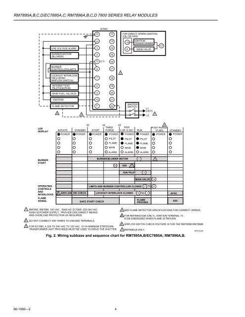 7800 series relay modules - Greenheck