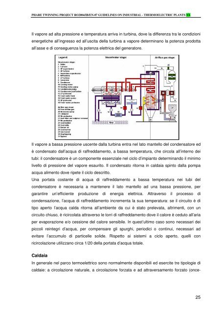 Rifiuti da centrali termoelettriche - ARPAL