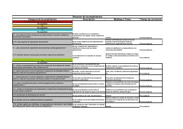 Checklist BPT 2009 DPA T-3721