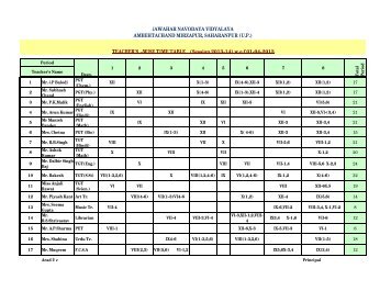 TEACHER'S -WISE TIME TABLE - Saharanpur