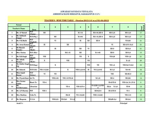 TEACHER'S -WISE TIME TABLE - Saharanpur