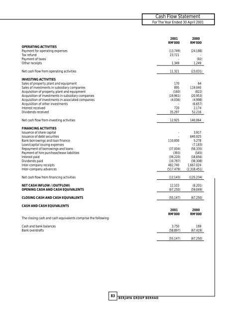 Financial Statements - Berjaya Corporation Berhad