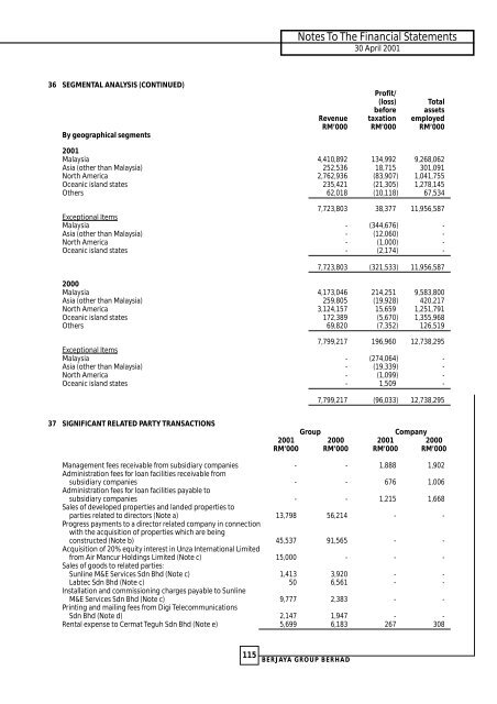 Financial Statements - Berjaya Corporation Berhad