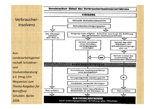 Gruppenarbeit - Arbeitslehre.de