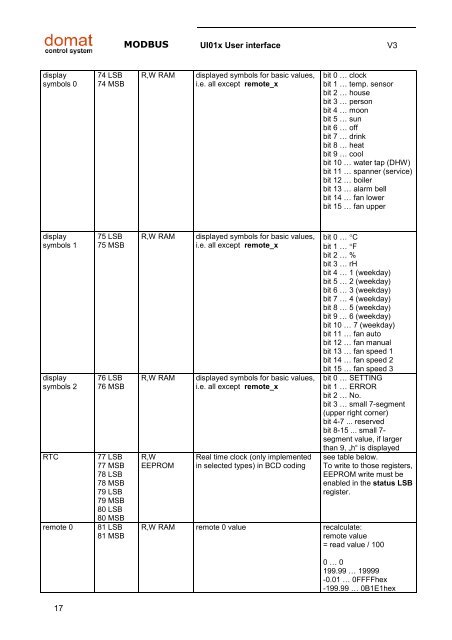 Room units and controllers - Domat International