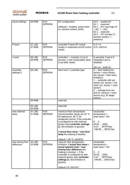 Room units and controllers - Domat International