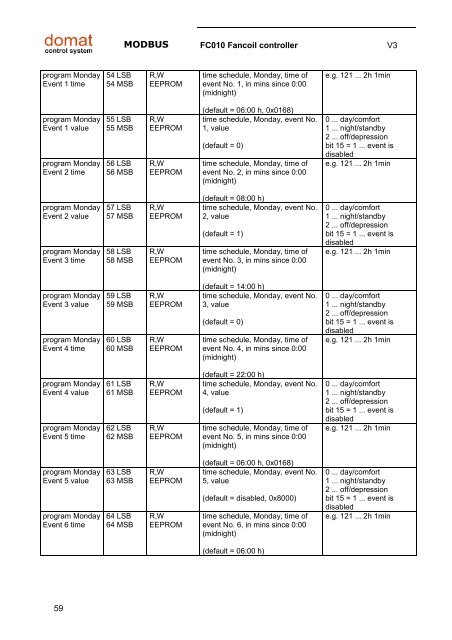 Room units and controllers - Domat International