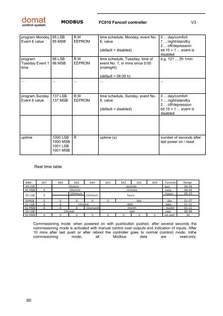 Room units and controllers - Domat International