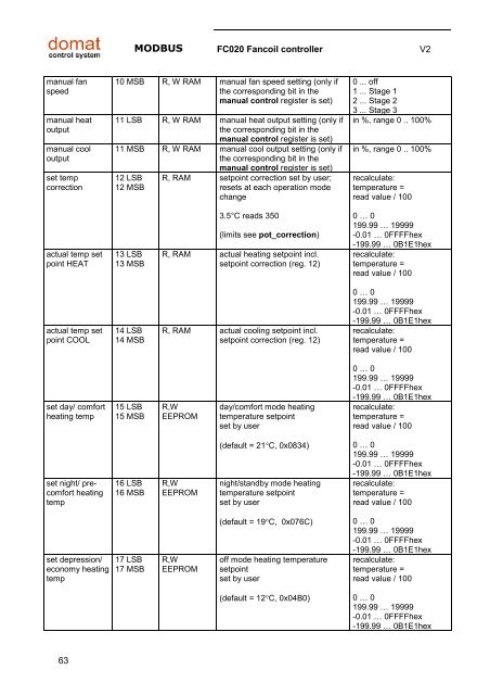 Room units and controllers - Domat International