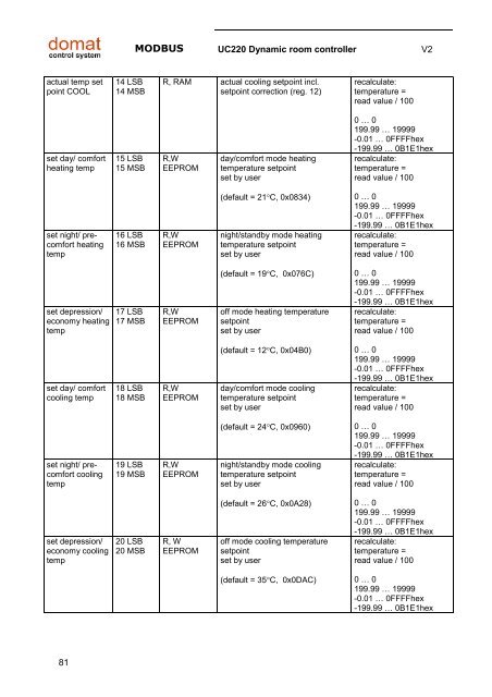 Room units and controllers - Domat International