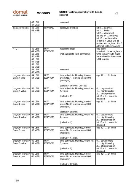 Room units and controllers - Domat International