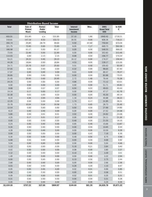 NMPA_International_Survey_12th_Edition