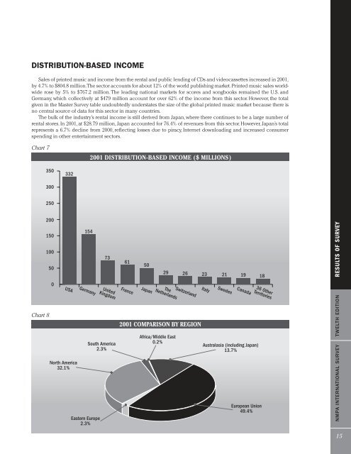 NMPA_International_Survey_12th_Edition