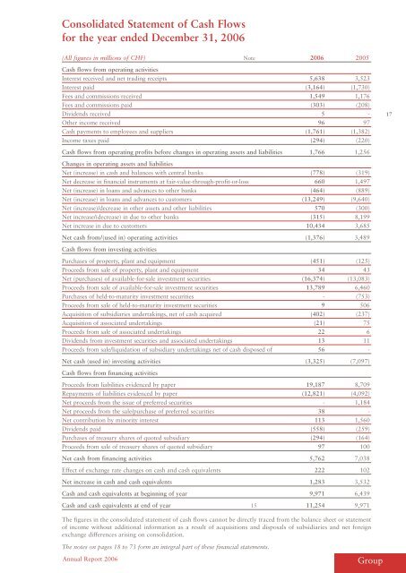 Annual Report - EFG Bank Group