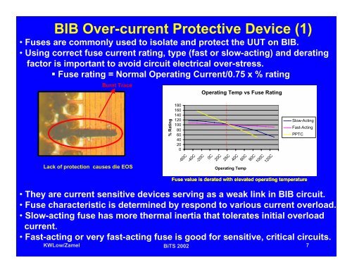 Burn-in & Test Socket Workshop - BiTS Workshop