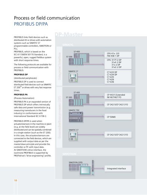 Industrial Communication for Automation and Drives - Induteq