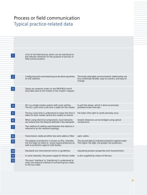 Industrial Communication for Automation and Drives - Induteq