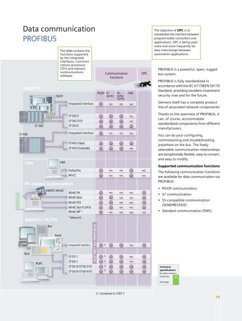 Industrial Communication for Automation and Drives - Induteq