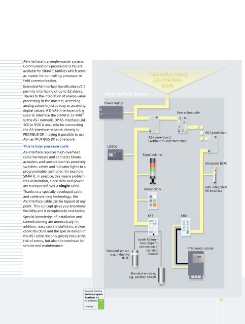 Industrial Communication for Automation and Drives - Induteq