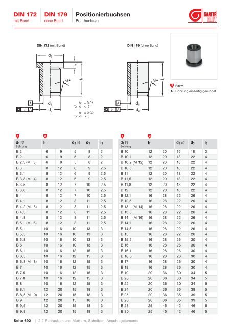 DIN 172 DIN 179 Positionierbuchsen - Ganter