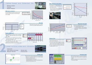 Higher Speed and Extended life 2Lower torque, noise and vibration