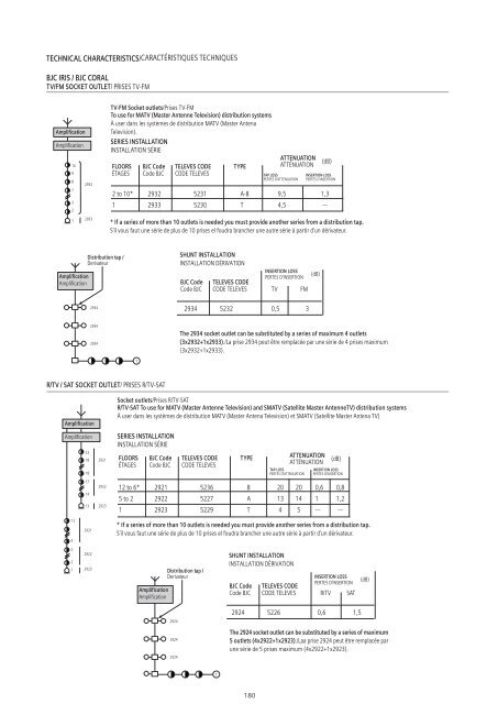 Low Voltage Wiring Devices and Installation Material ... - BJC