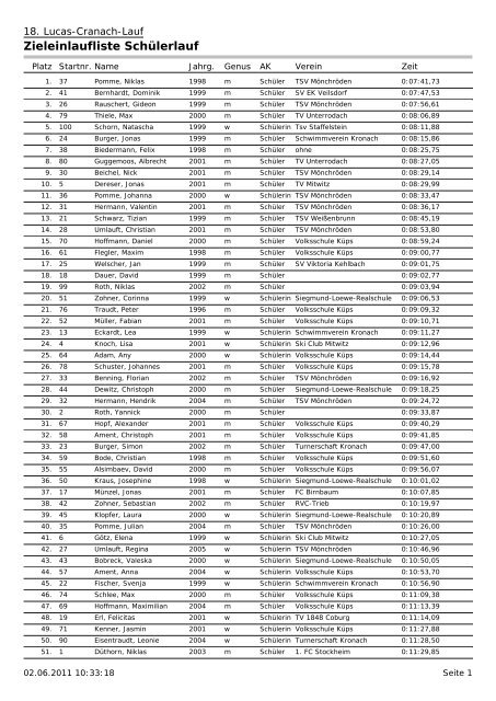 Zieleinlaufliste Schülerlauf - ASC Marktrodach